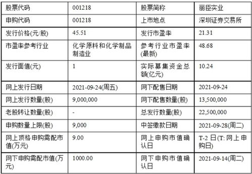 今日新股申購聚焦 春雪食品、麗臣實(shí)業(yè)，實(shí)業(yè)興邦正當(dāng)時(shí)